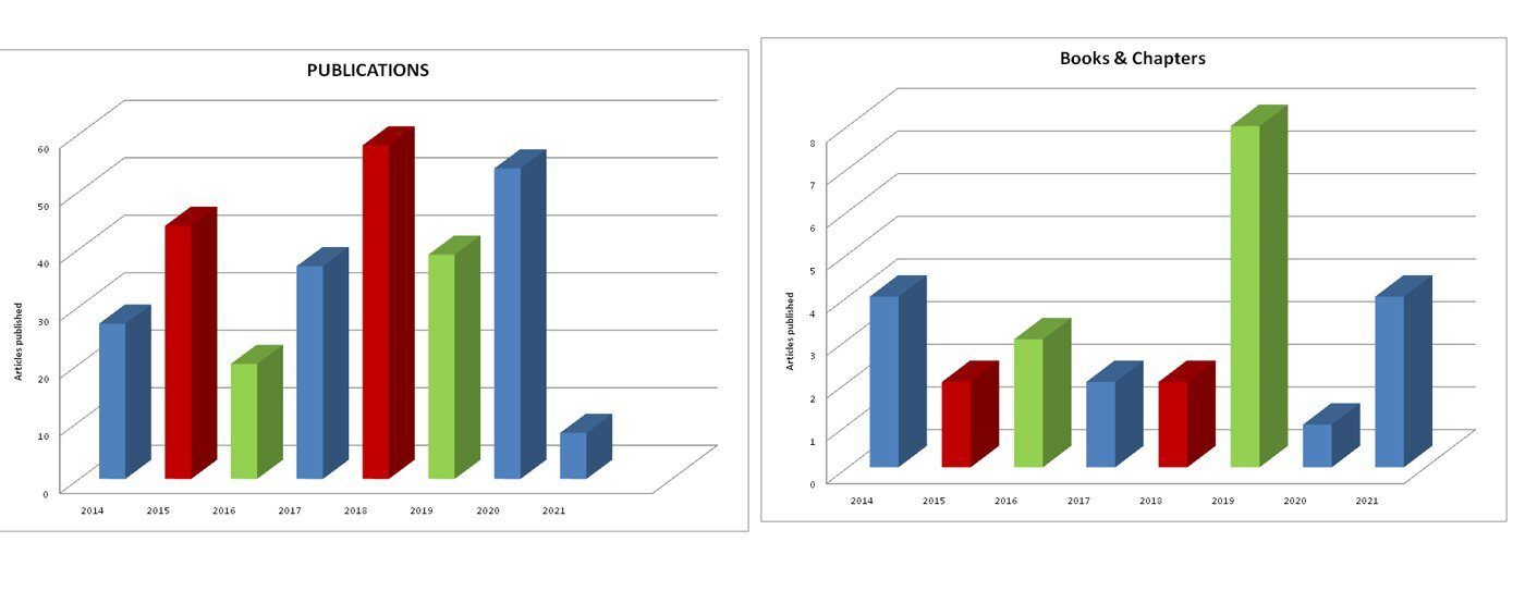 Research publication graph